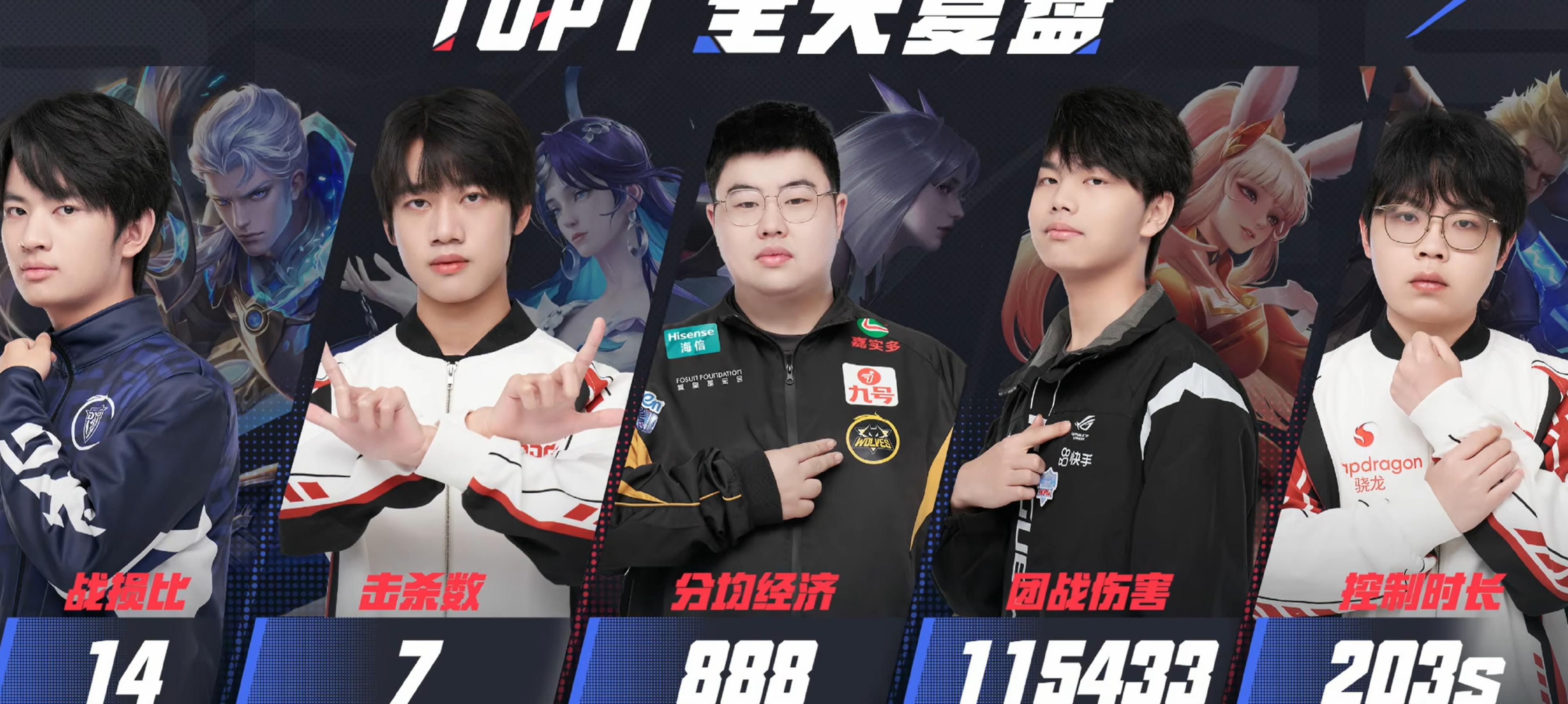 PSG碾压LGD,Clid关键团战开团秒人鏖战多局小组赛,让粉丝疯狂欢呼 PSG碾压LGD,Clid关键团战开团秒人鏖战多局小组赛,让粉丝疯狂欢呼