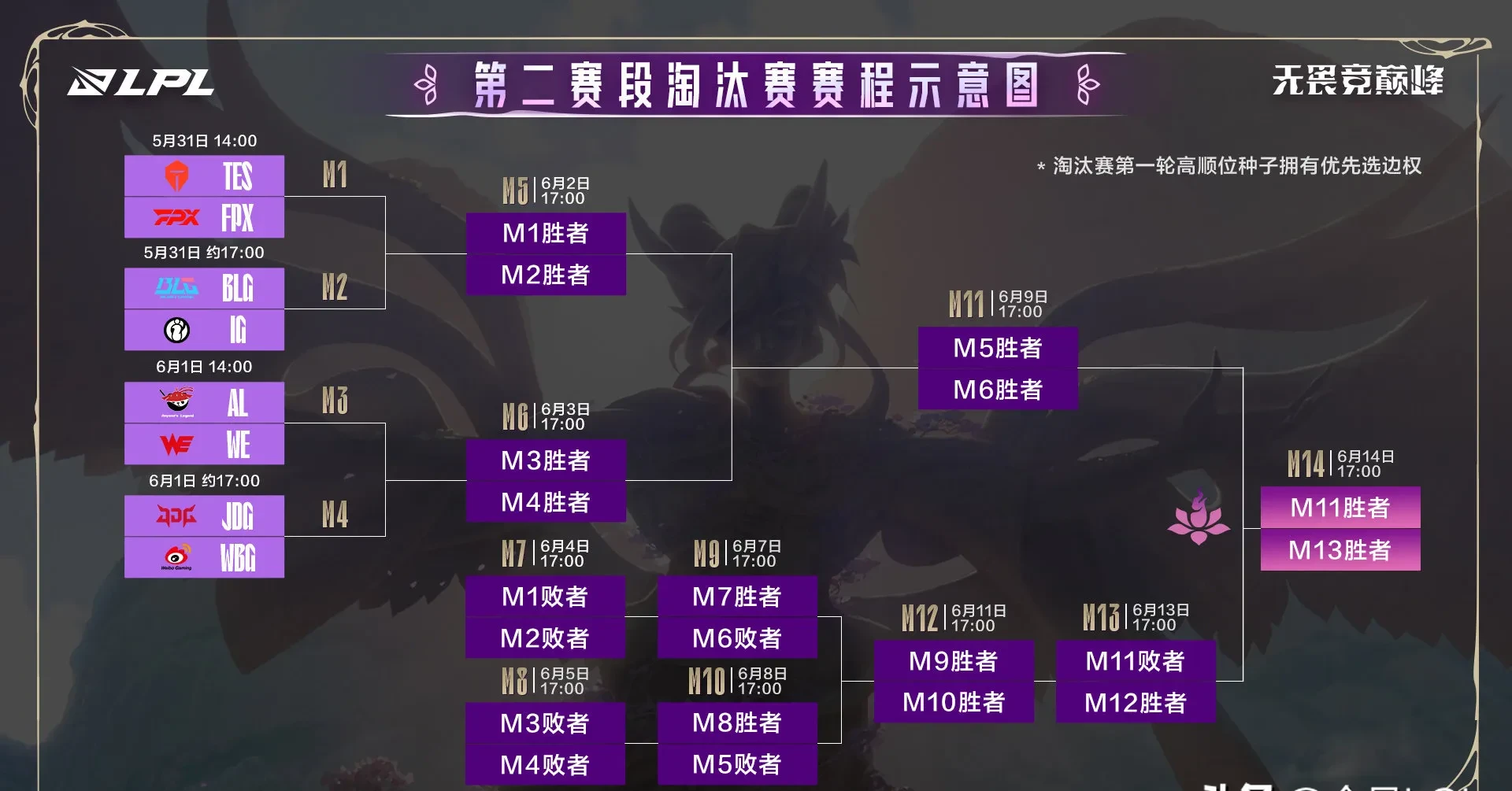 IG碾压EDG，CoreJJ单局斩获MVP宿敌对决半决赛，技惊四座的简单介绍