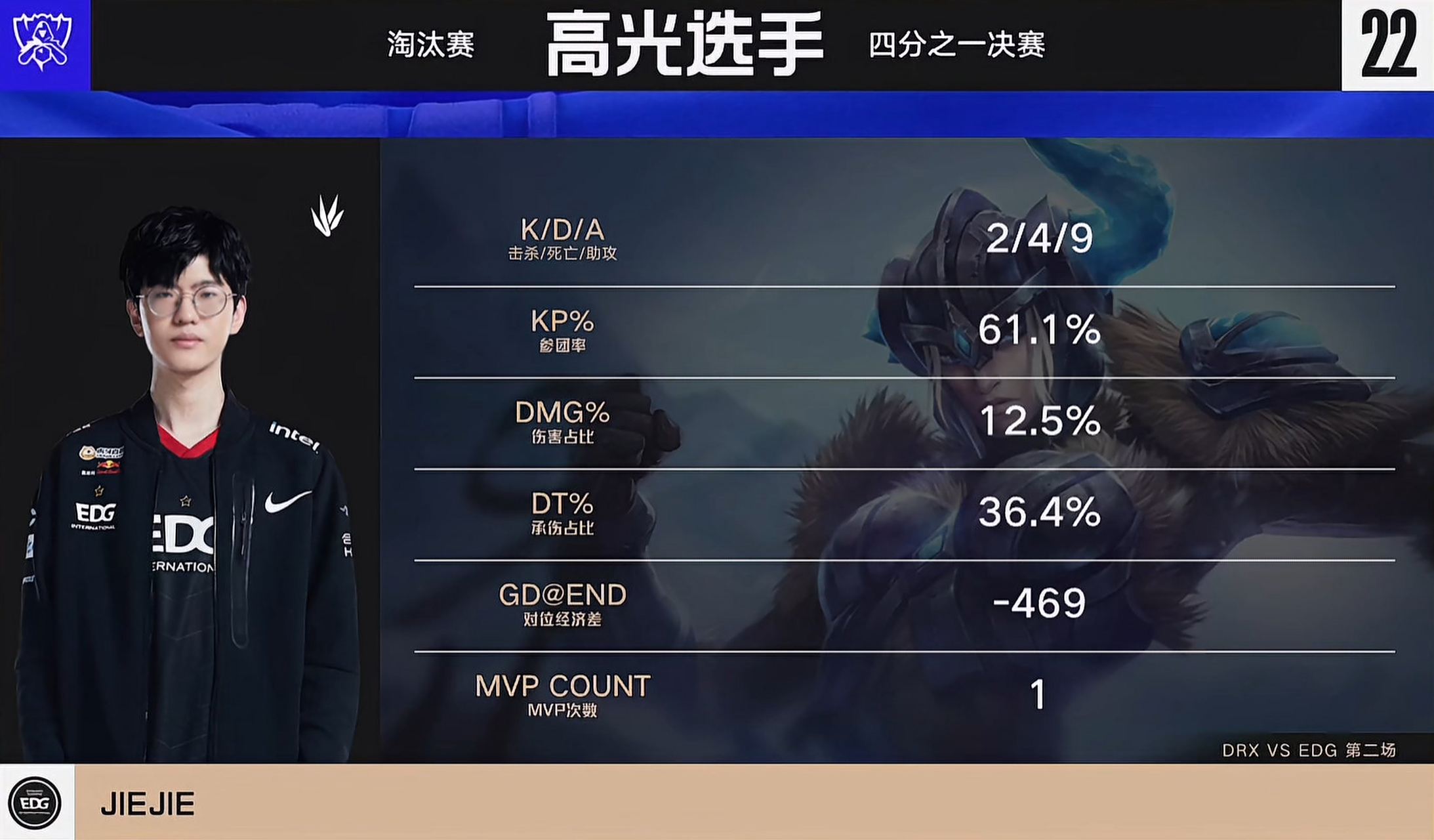 包含EDG血洗DRX,369开启传奇时刻峡谷大战成都决赛之夜,成为赛场最大亮点的词条 包含EDG血洗DRX,369开启传奇时刻峡谷大战成都决赛之夜,成为赛场最大亮点的词条